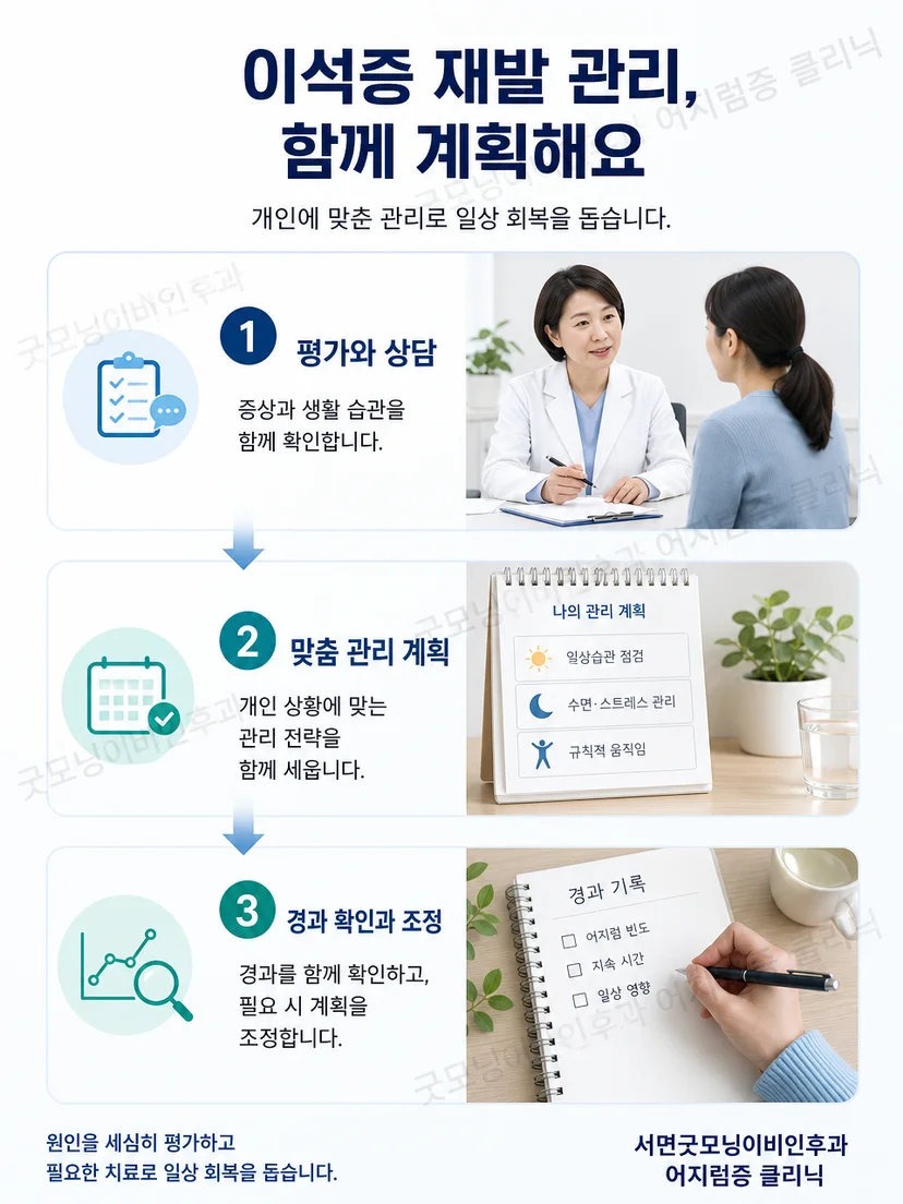 이석증 확인 후 환자 상태에 따라 관리 방법을 정하는 과정