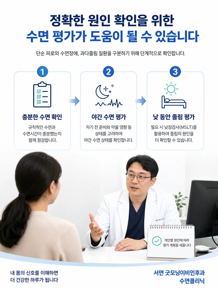 지속적인 졸림 원인에 따른 단계별 관리 과정