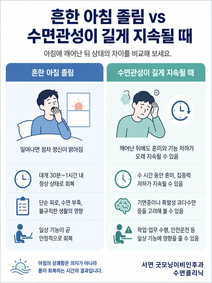 일시적인 기상 어려움과 반복되는 기능 저하를 구분하는 기준