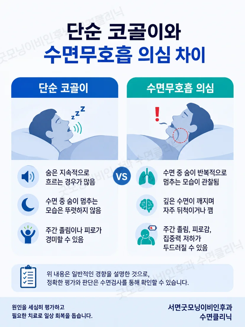 뇌파와 호흡 및 산소포화도 센서의 역할 구분