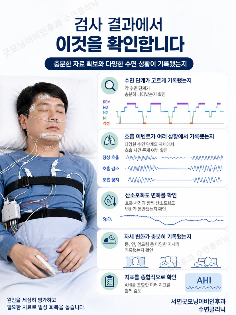 수면 파형과 호흡 사건을 종합적으로 판독하는 과정