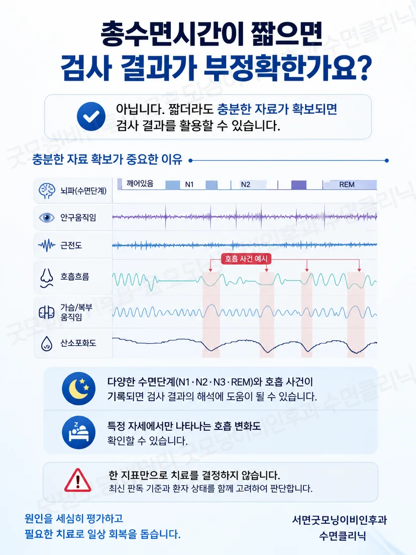 짧은 수면검사 기록을 검토하고 다음 단계를 정하는 흐름