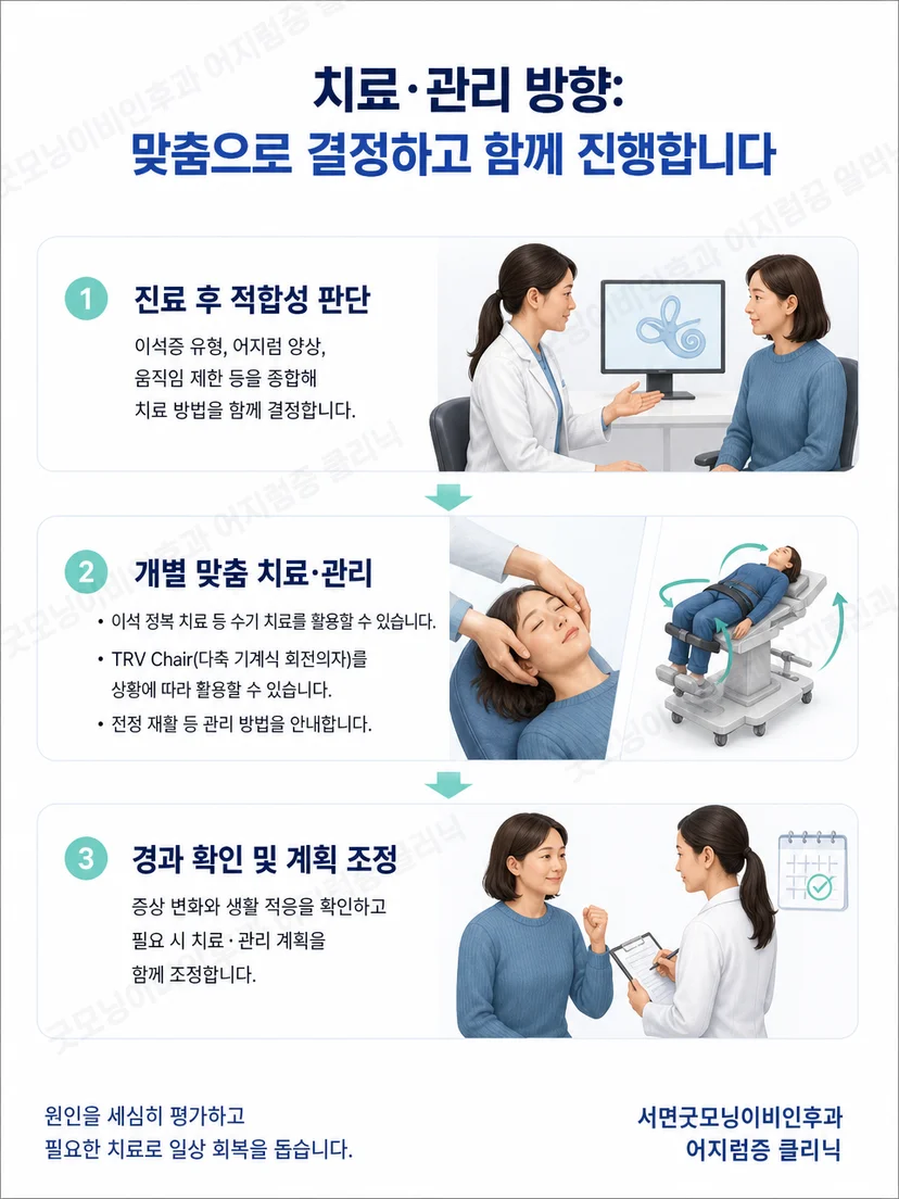 수평반고리관 이석증 치료 후 증상과 안진을 재평가하는 과정