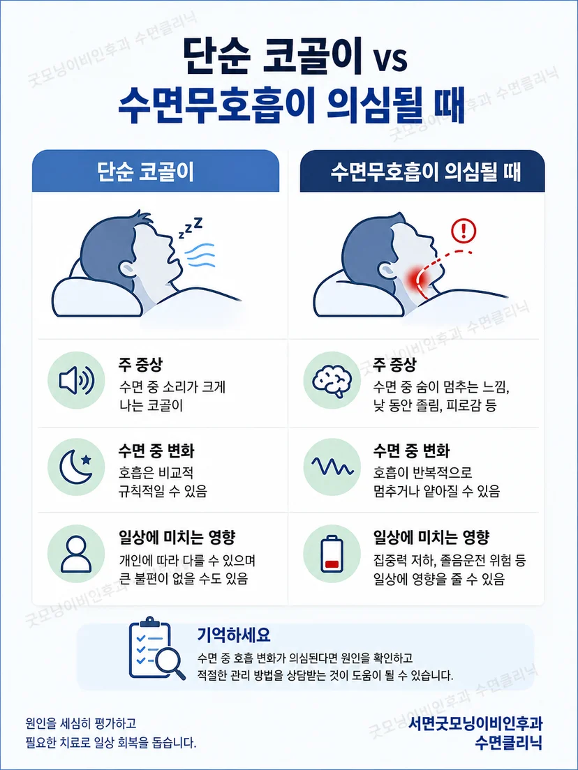 양압기 전원 어댑터와 여행용 플러그를 점검하는 모습
