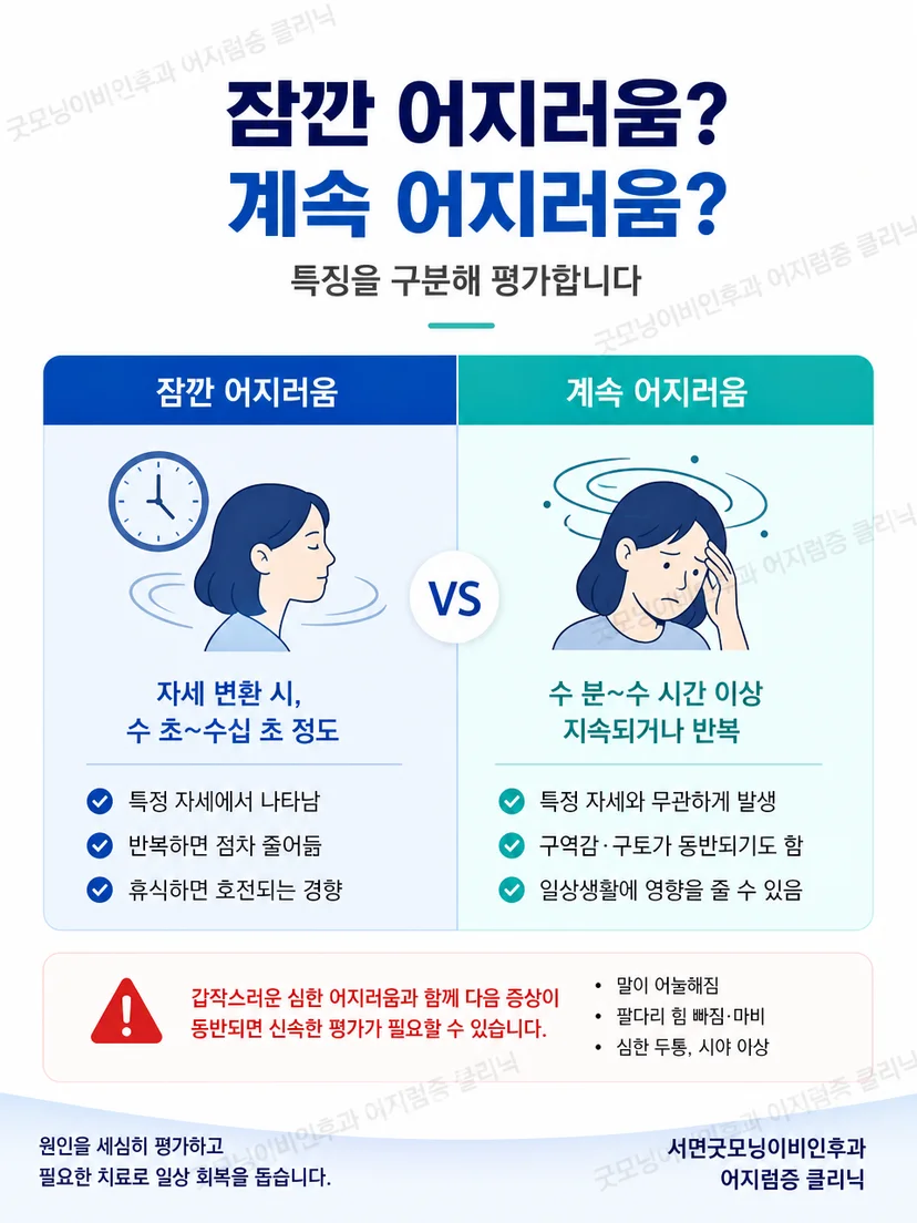 치료 후 주관적인 어지럼과 객관적인 자세성 안진을 구분하는 설명