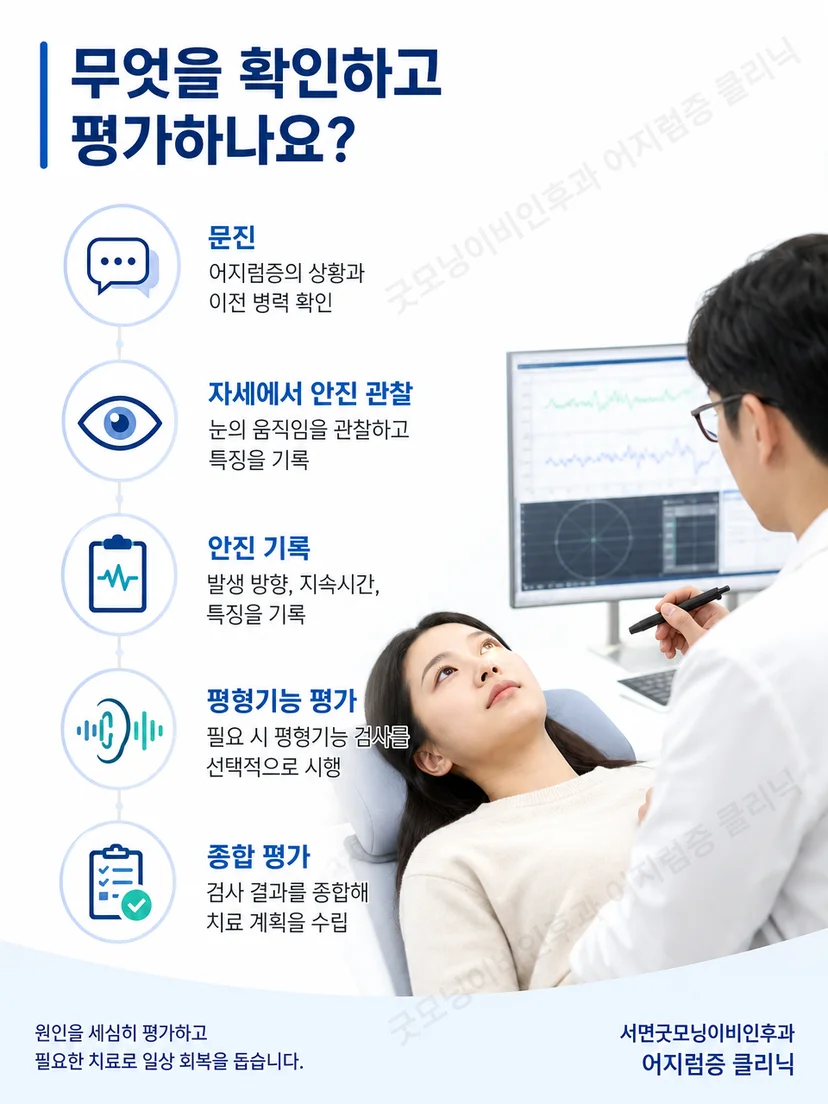 TRV Chair 검사 전 문진과 안진 기록을 준비하는 평가 과정