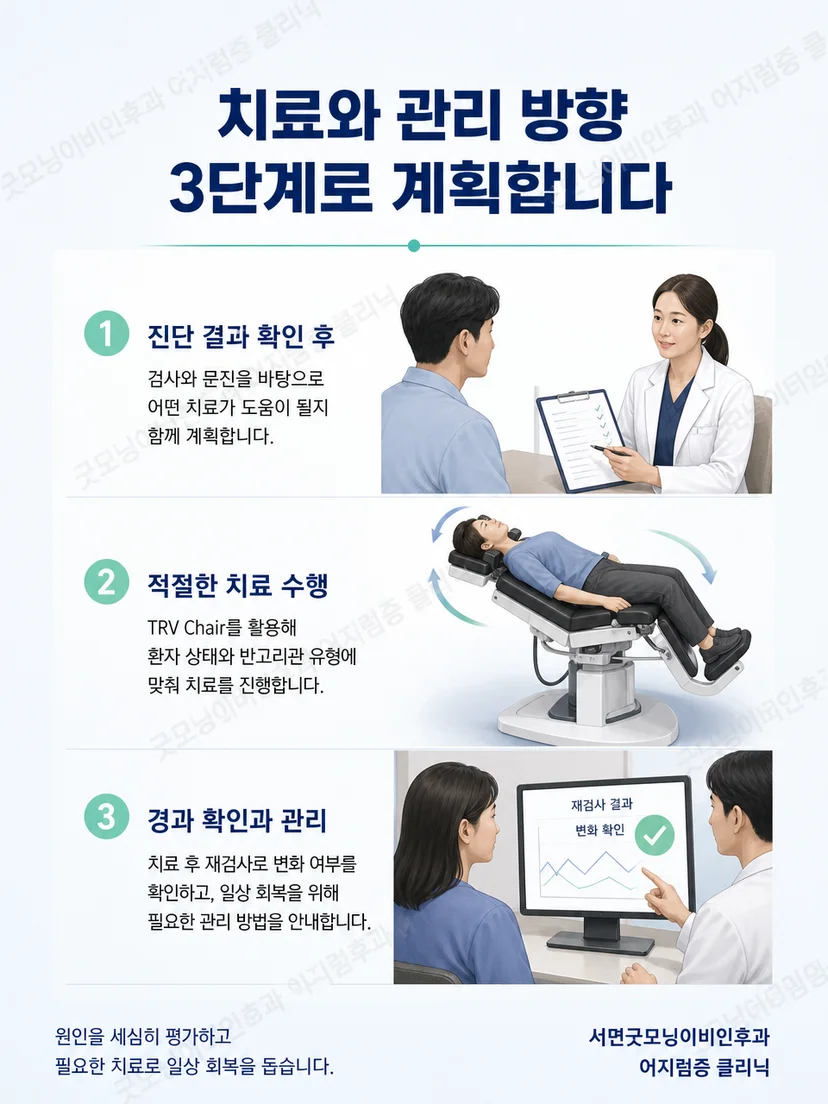 TRV Chair 치료 후 자세 재검사와 추적관리를 진행하는 모습