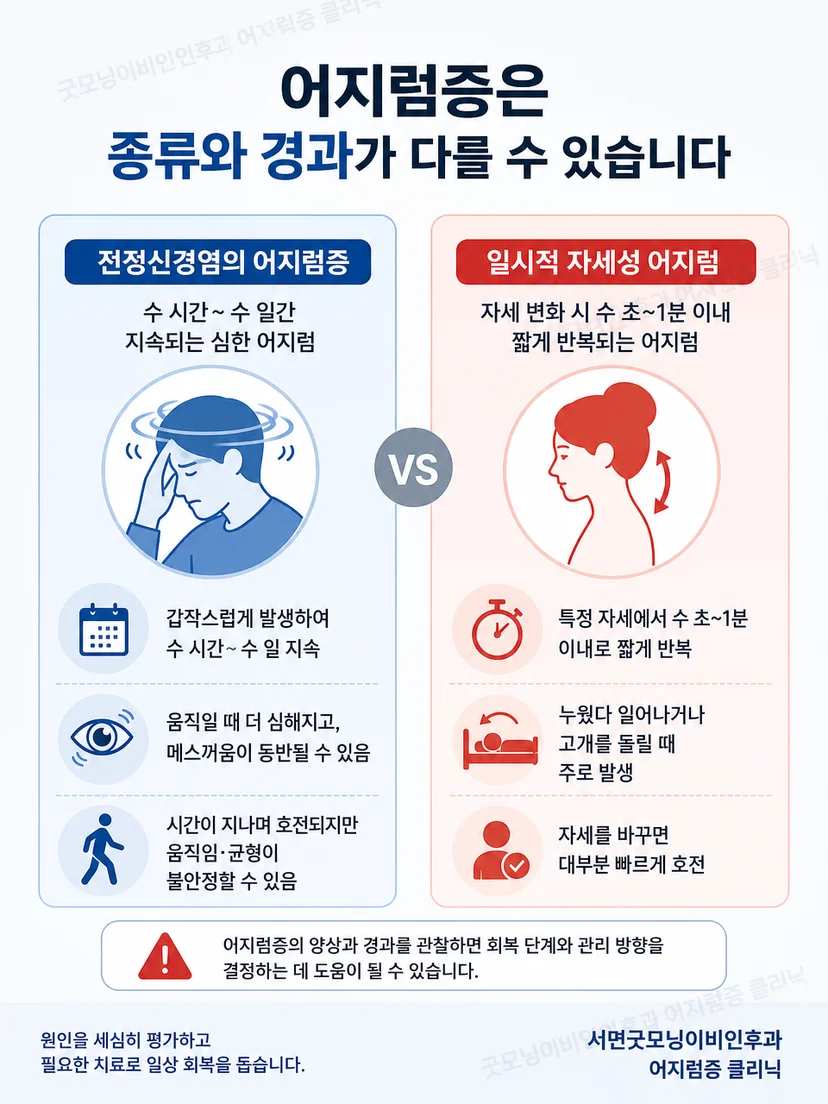 걷기 연습 중 구분해야 할 일반 반응과 응급 경고 신호
