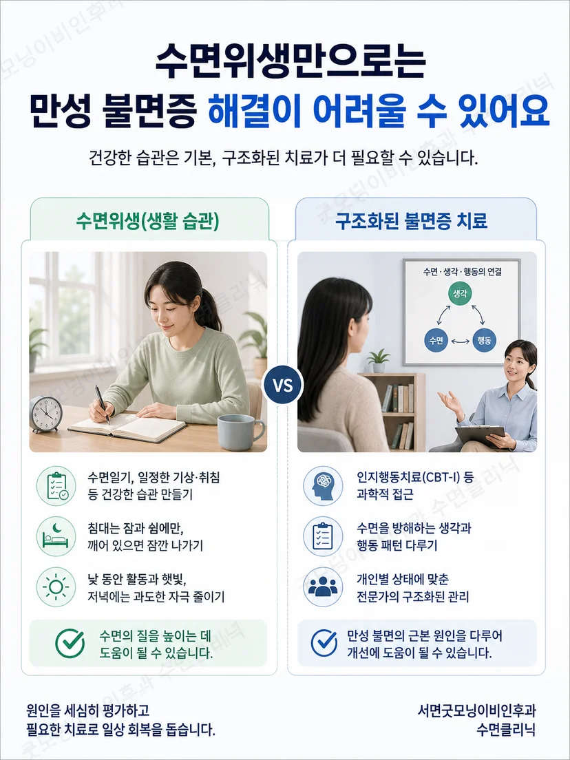 수면일기와 생활리듬의 핵심 항목을 보여주는 이미지
