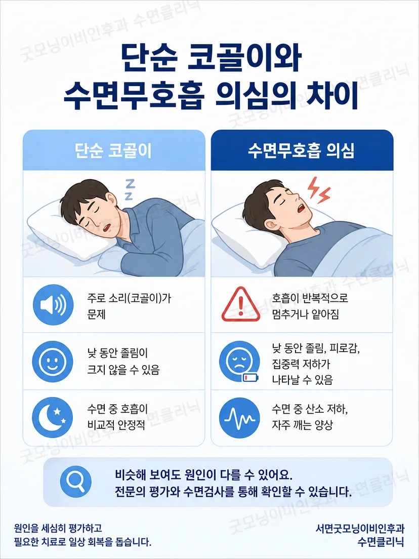 장시간 수면만으로 진단할 수 없음을 강조하는 그림