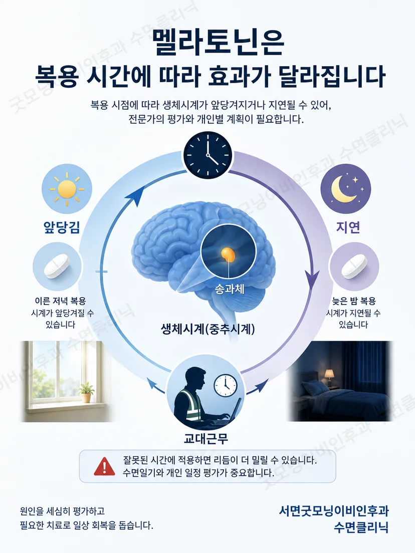 햇빛과 어둠이 생체리듬에 전달되는 과정을 나타낸 이미지