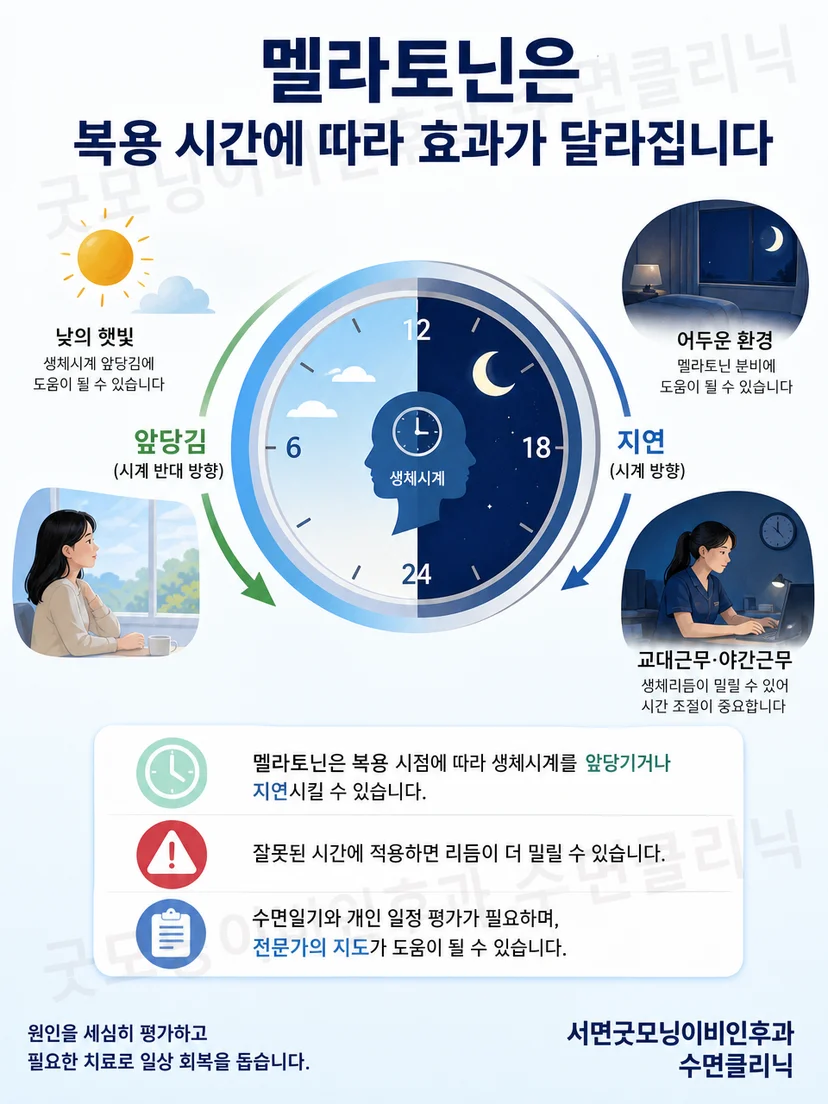 잘못 맞춰진 시계와 수면 시간이 어긋난 모습을 보여주는 이미지