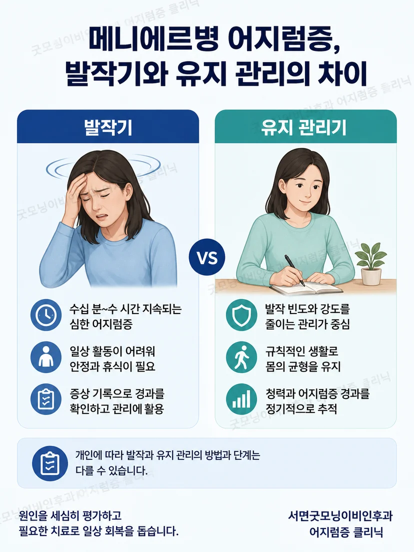 메니에르병의 반복 발작과 응급 평가가 필요한 신호를 구분하는 이미지