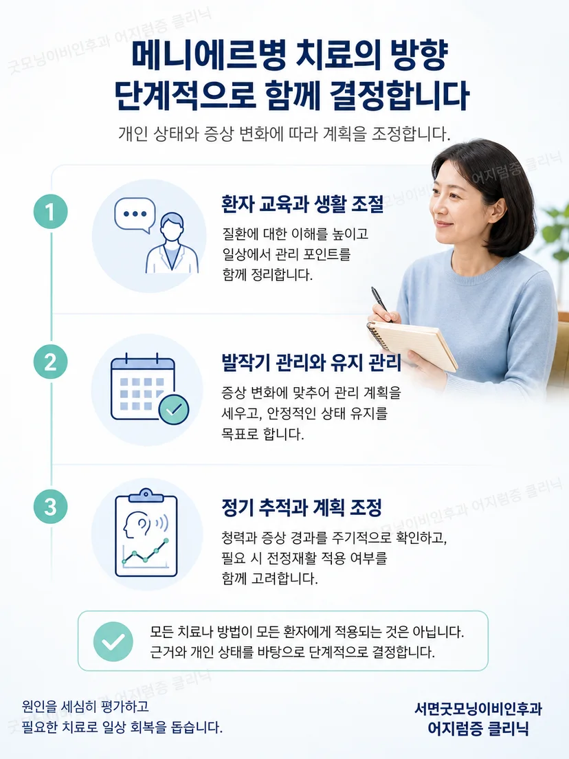 메니에르병의 약물치료와 생활 관리 과정을 단계적으로 설명하는 이미지
