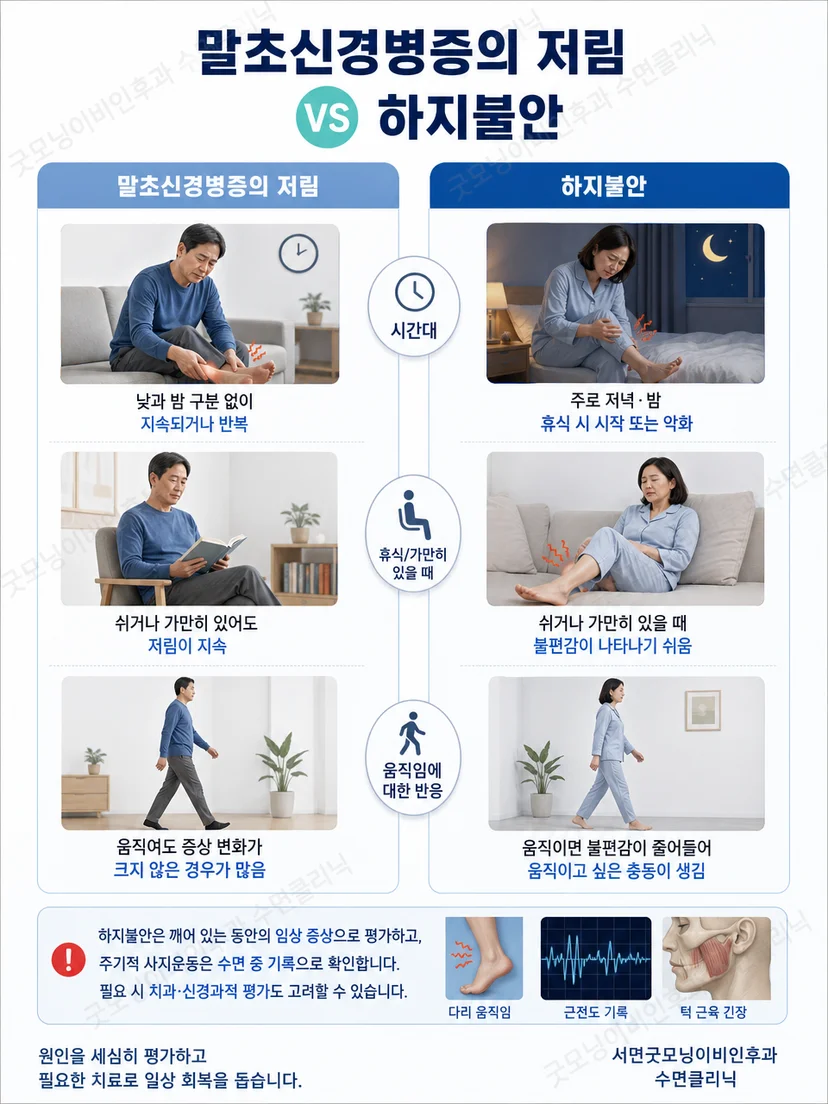 깨어 있을 때의 하지불안과 수면 중 다리 움직임을 구분한 이미지