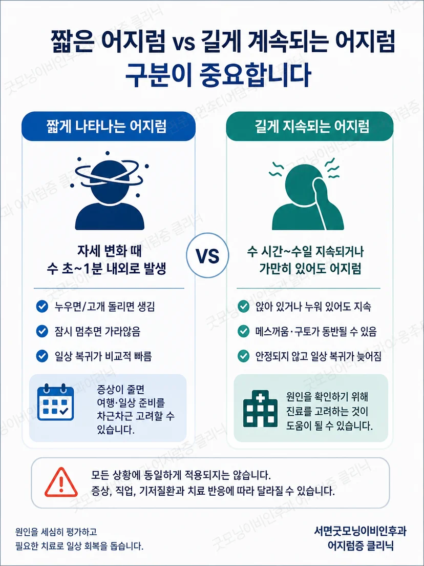 이석증 양상과 응급 평가가 필요한 경고 증상을 구분하는 이미지