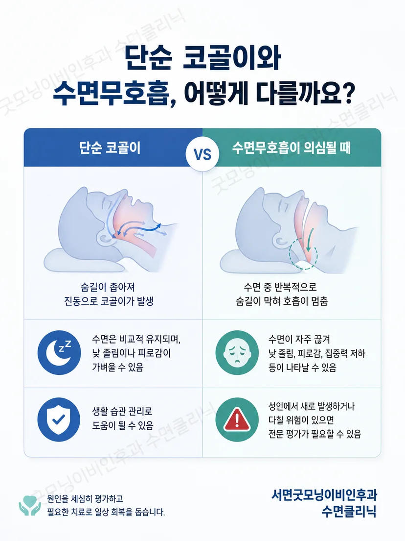 야식과 불완전 각성 섭식 행동의 차이를 비교하는 그림