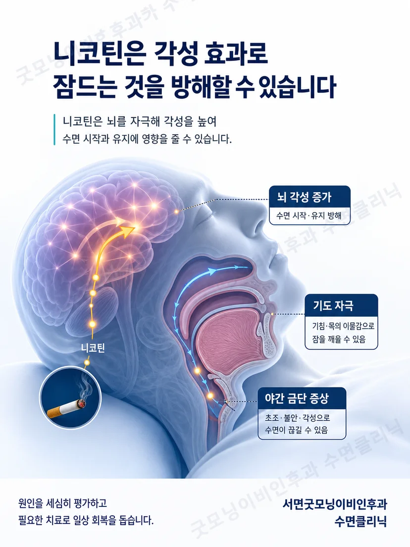 니코틴 각성과 야간 불편감의 반복 과정을 설명하는 이미지