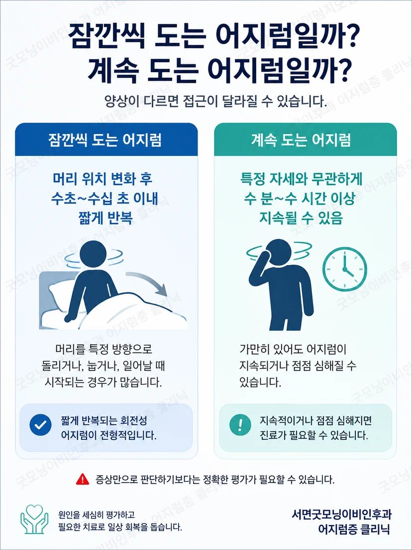 짧은 자세 유발 어지럼과 지속되는 어지럼을 구분하는 이미지