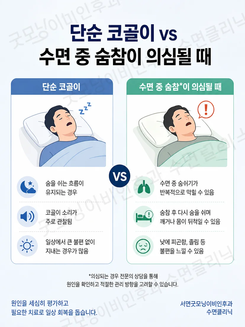 코골이와 폐쇄성 수면무호흡증의 차이를 보여주는 이미지