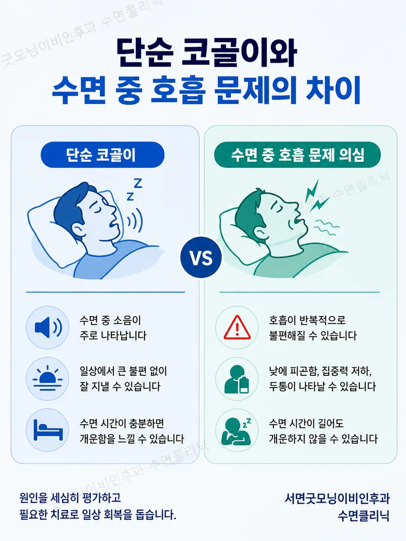 식은땀과 코골이 및 무호흡 단서를 구분하는 핵심 표시