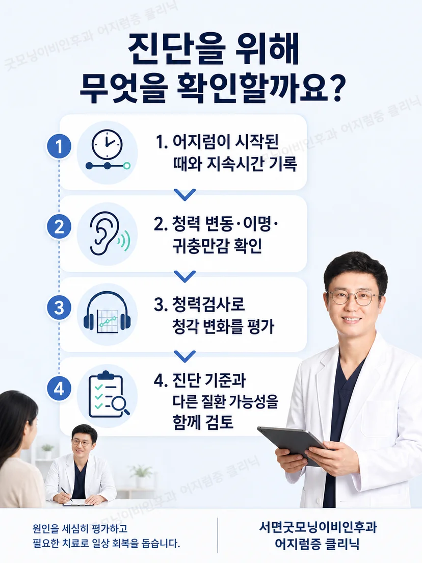 메니에르병 진단을 위한 문진과 청력검사 과정을 설명하는 이미지