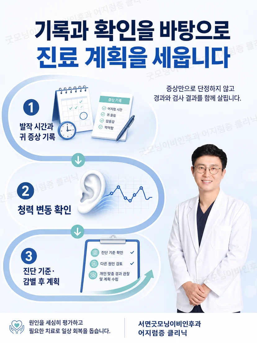 메니에르병 발작 기록과 추적 관리 과정을 보여주는 이미지
