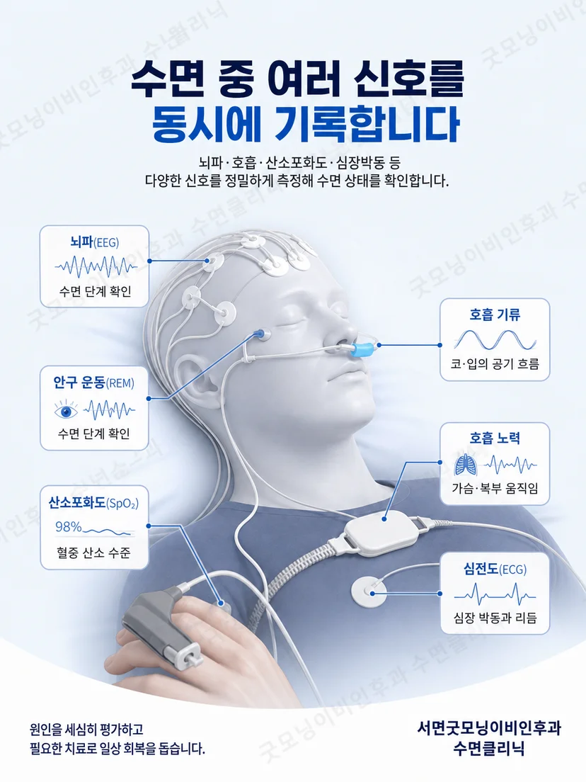 뇌파 호흡 산소포화도 센서가 기록하는 생체신호