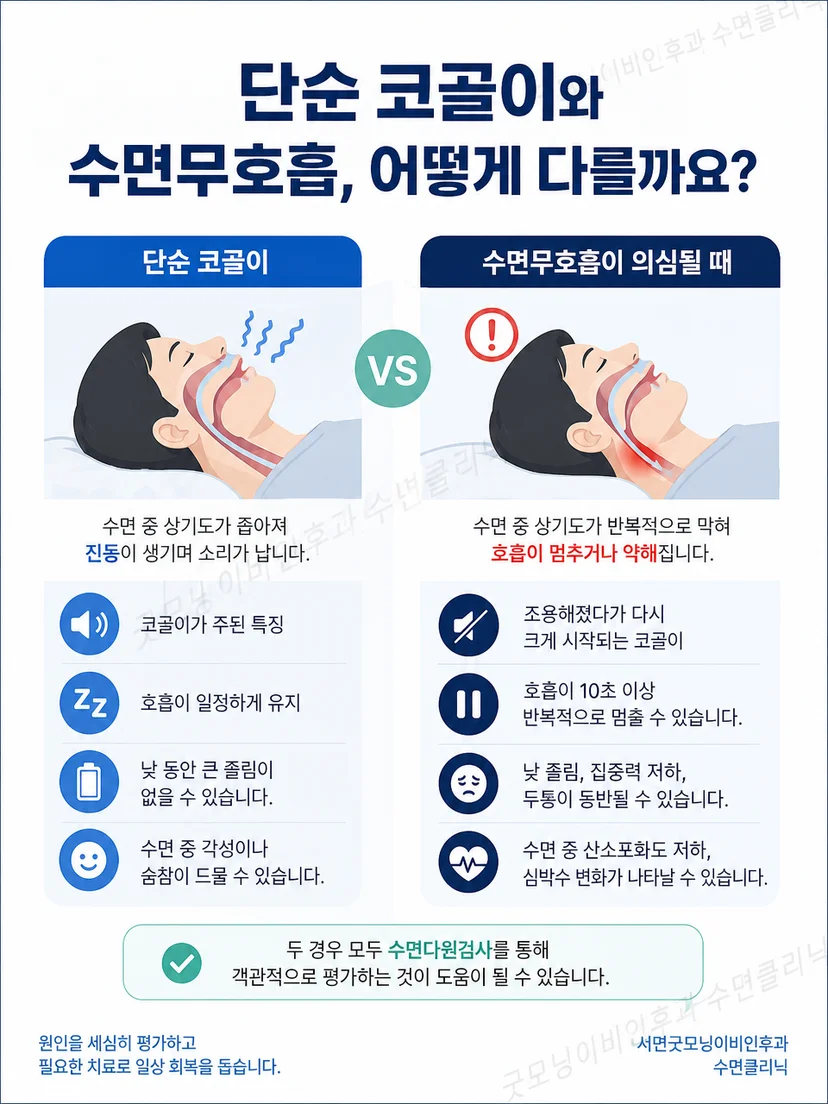 수면다원검사가 확인하는 항목과 한계를 비교한 설명