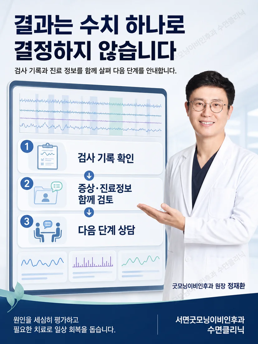 의료진이 수면다원검사 결과를 임상정보와 함께 설명하는 모습