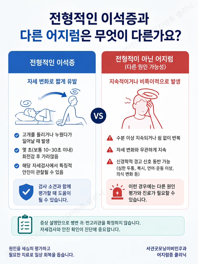 전형적인 자세 유발 이석증과 지속성 어지럼 및 신경학적 경고 신호의 구분