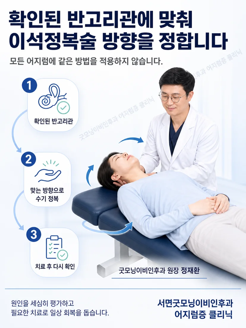의료진이 확인된 반고리관 방향에 맞춰 수기 이석정복술을 보조하는 과정