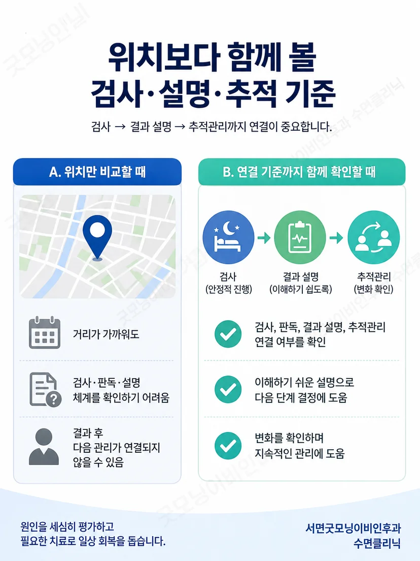 거리와 검사 설명 추적관리 기준을 함께 비교하는 모습
