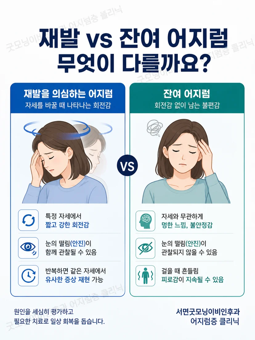 자세 유발 회전감과 비회전성 잔여 불편을 비교한 핵심 구분