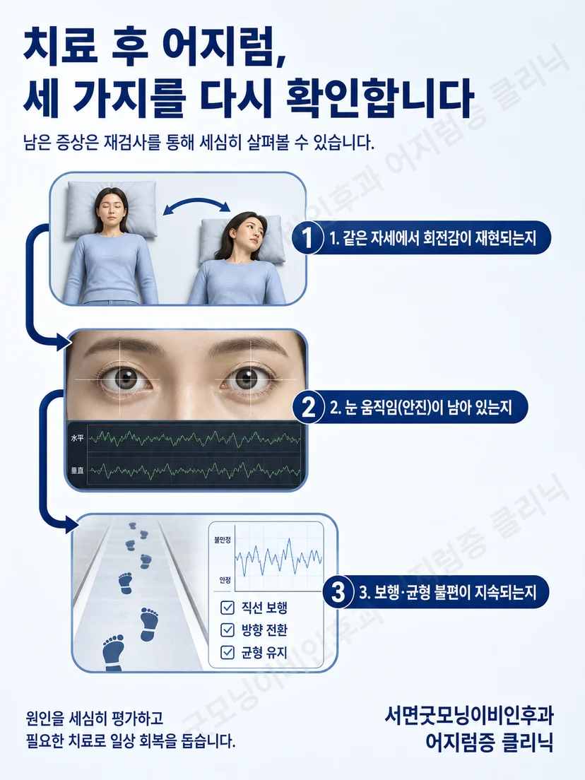 이석증 치료 후 자세 유발 증상과 안진 및 균형 상태를 확인하는 평가 흐름