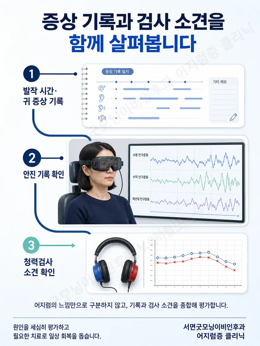 증상일지와 청력검사 및 안진 관찰을 종합하는 어지럼 평가 흐름 이미지