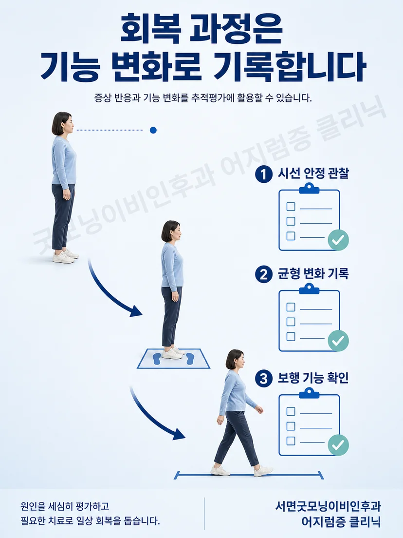 전정신경염 회복 중 증상과 시선 안정 및 보행 기능을 기록하는 평가 흐름