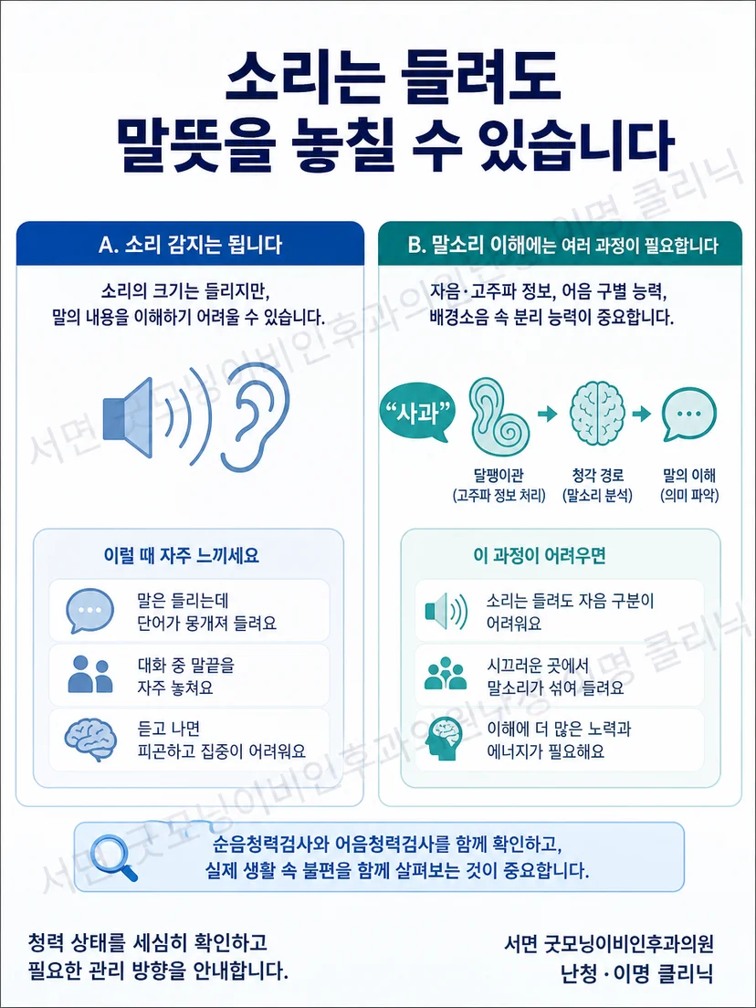 소리 감지와 말소리 이해를 두 패널로 비교한 설명 이미지