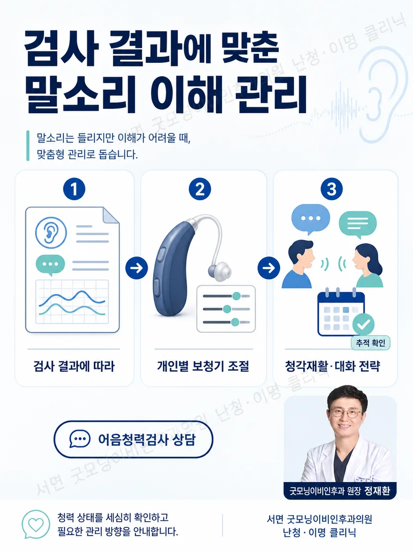 청력 결과에 맞춰 보청기 조절과 청각재활 계획을 설명하는 진료 장면