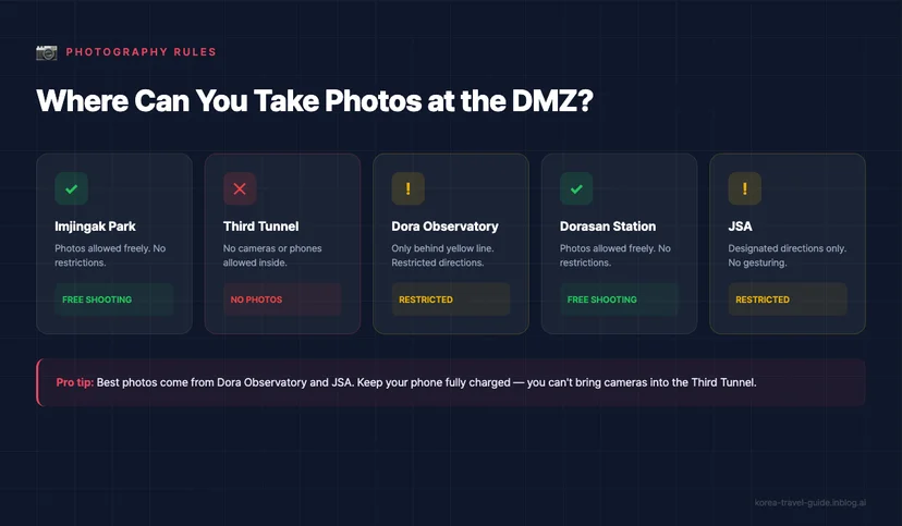 DMZ photography rules by location showing where cameras are allowed and restricted