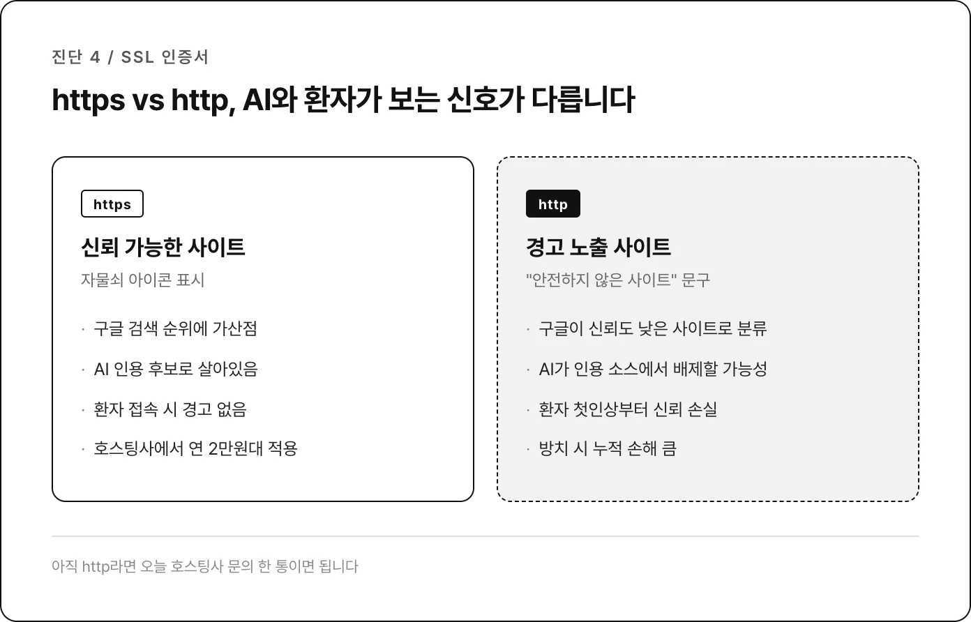https 자물쇠 vs http 경고 비교