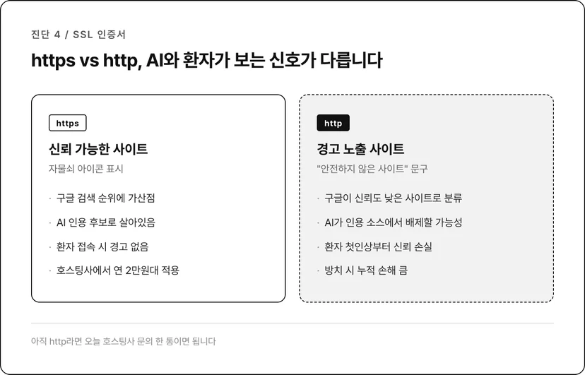 https 자물쇠 vs http 경고 비교
