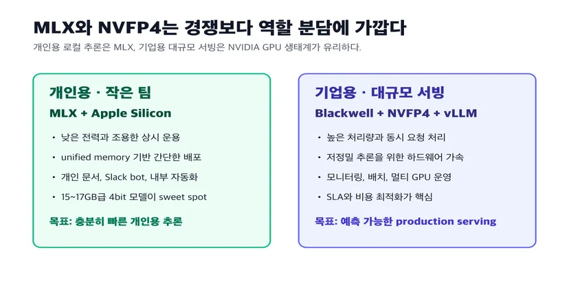 MLX와 NVFP4 판단 지도