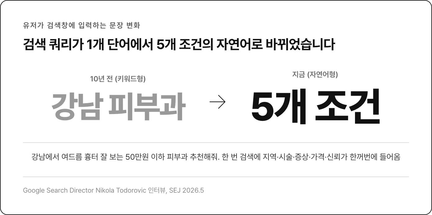 검색 쿼리 진화: 1단어 키워드에서 5개 조건 자연어로
