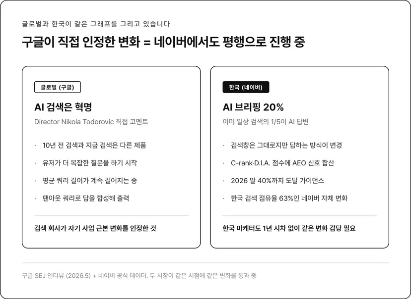 구글 vs 네이버: 글로벌과 한국의 AI 검색 평행 이동
