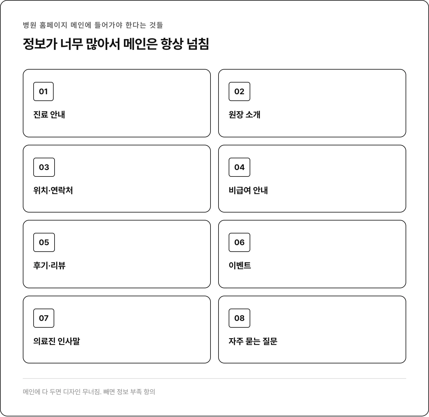 병원 홈페이지 메인에 들어가야 한다는 항목 8가지