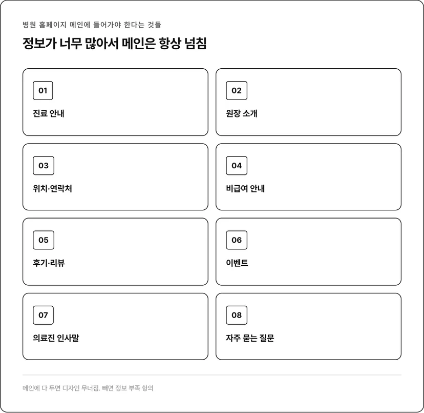 병원 홈페이지 메인에 들어가야 한다는 항목 8가지