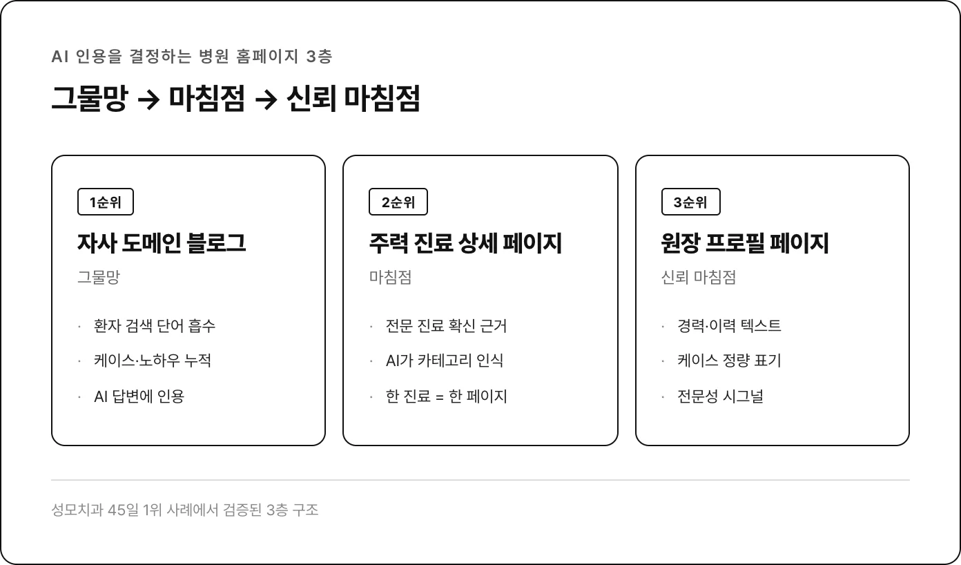 그물망 마침점 신뢰 마침점 구조