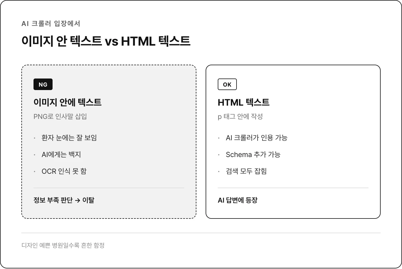 이미지 안 텍스트 vs HTML 텍스트