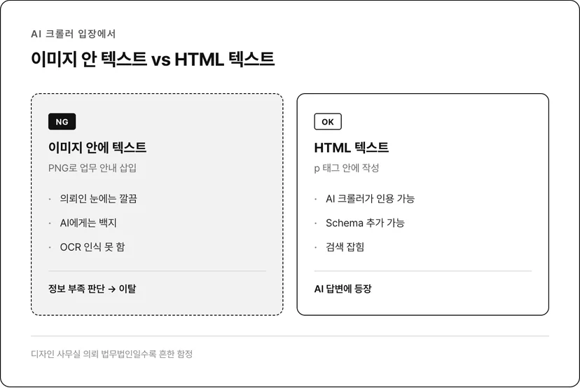 이미지 안 텍스트 vs HTML 텍스트